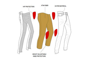JOHN DOE IRONHEAD MECHANIX RAW DENIM XTM
